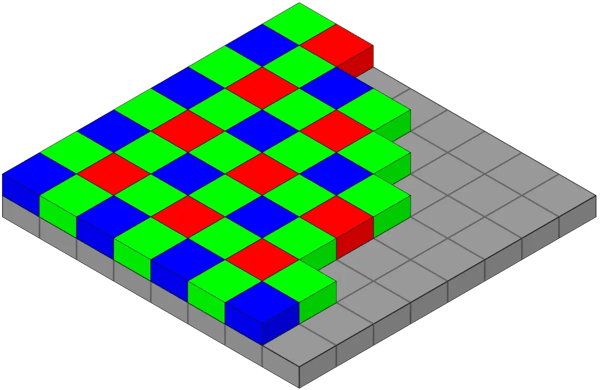 A green, red, blue, and grey grid demonstrating pixels of a monochrome sensor.