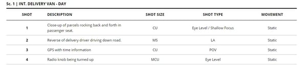 Shot list for scene. 