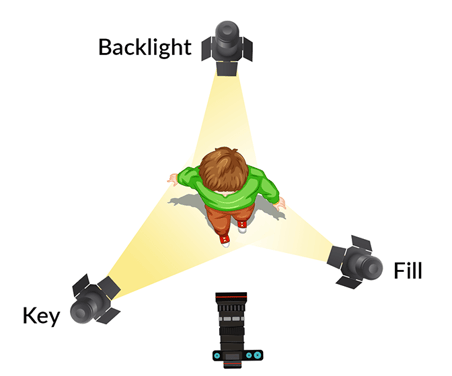 3-point-lighting
