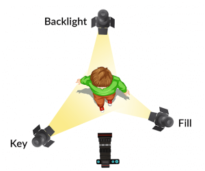 3-point lighting