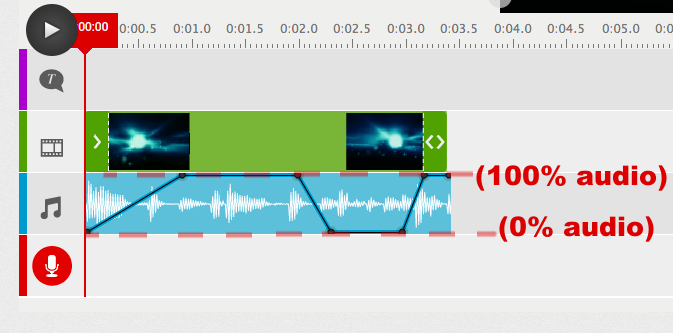 WeVideo Audio Control