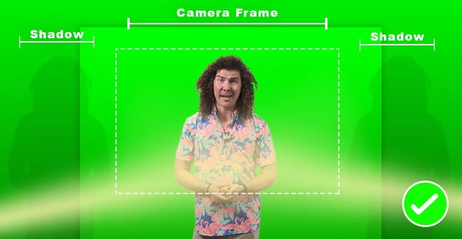 Correct green screen lighting