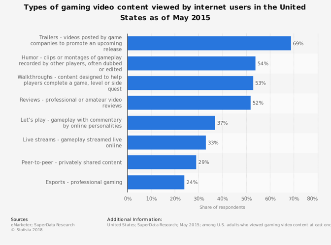 Can an gaming channel do coverage of other games or must