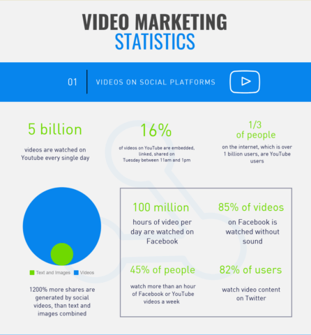 video marketing strategy