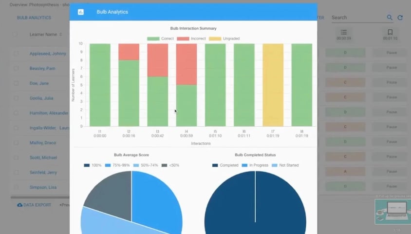 Screenshot of learner analytics dashboard in WeVideo Interactivity.