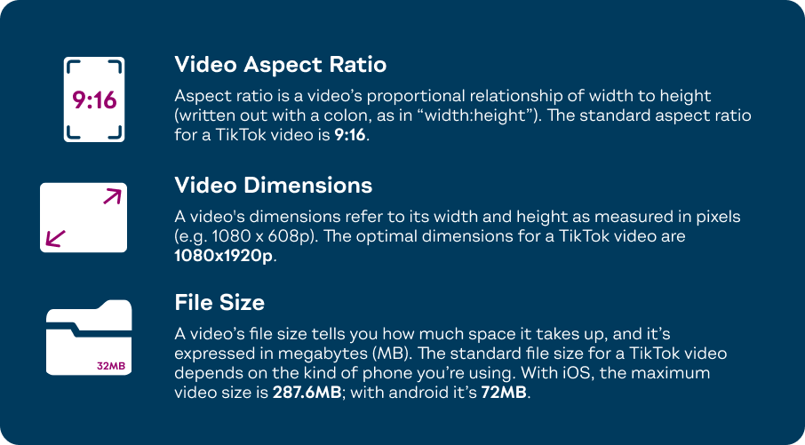 Navy blue chart detailing a TikTok video's aspect ratio, 9:16, dimensions, 1080 x 1920p, and file size, max 287.6 MB for iOS and 72 MB for Android.