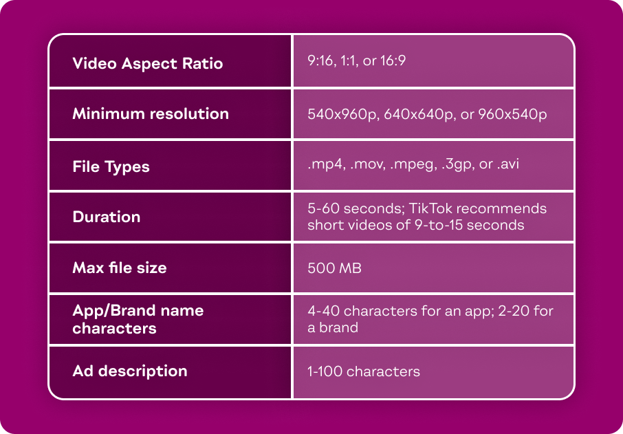 The Best TikTok Video Size Guide for 2022