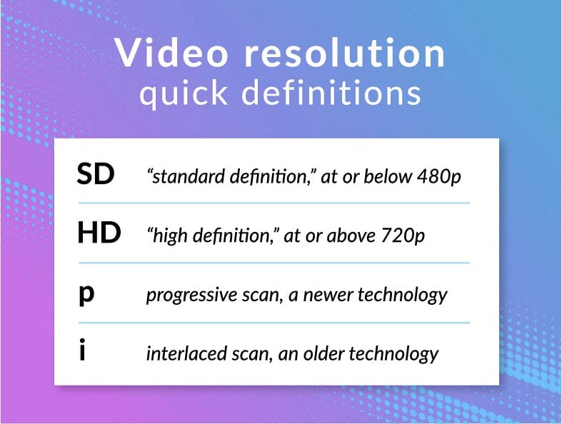 Video resolutions table of defintions SD HD p i