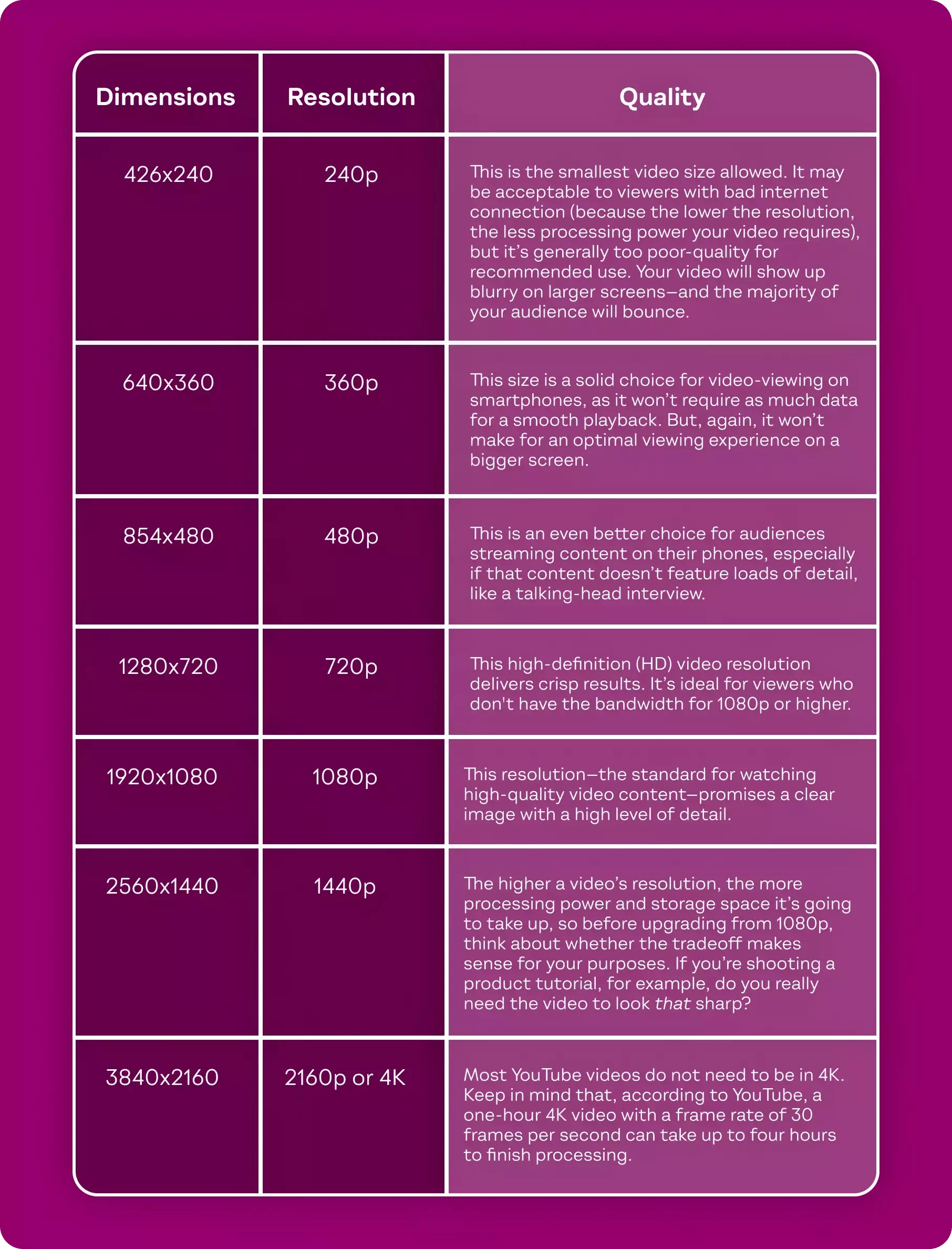 Ideal TikTok video length and size in 2023 - The Ultimate Guide