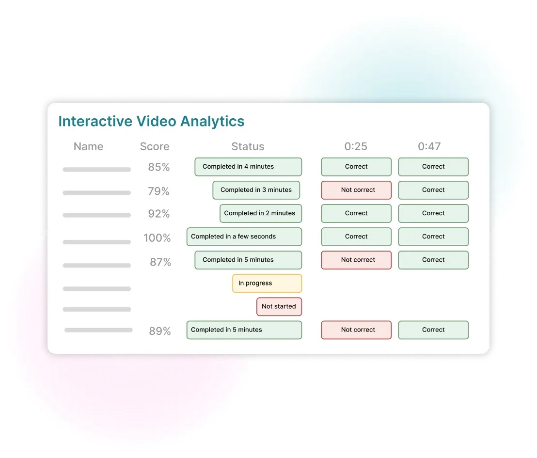 Mock of Analytics dashboard in WeVideo with data added.