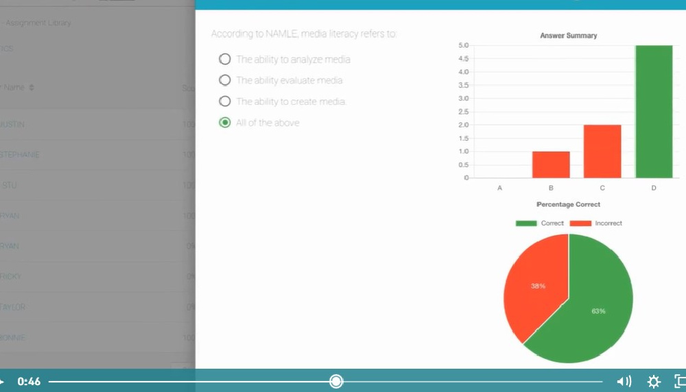 Real-time data from interactive assessment made in WeVideo.