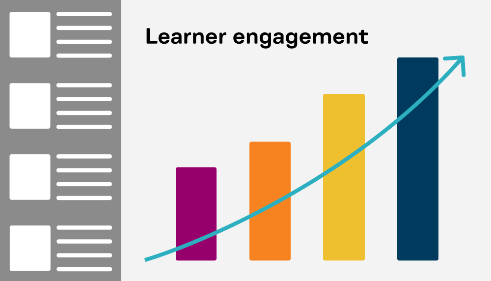 Colorful graphic bar chart showing an increase in learner engagement.